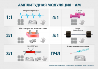 СКЭНАР-1-НТ (исполнение 01)  в Реже купить Скэнар официальный сайт - denasvertebra.ru 